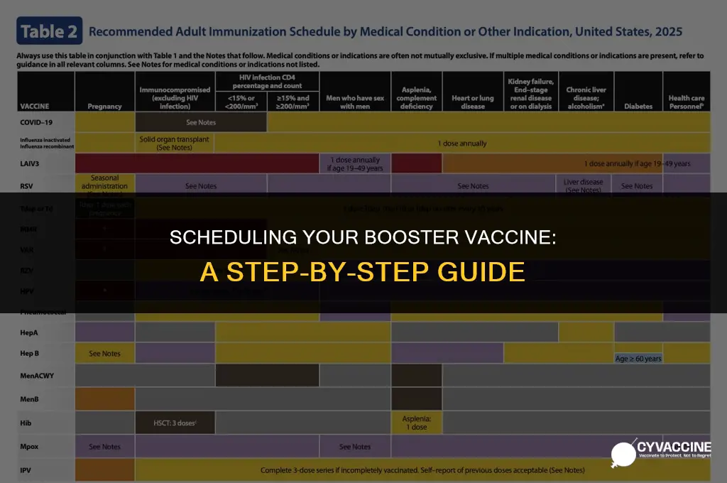 how to schedule a booster vaccine