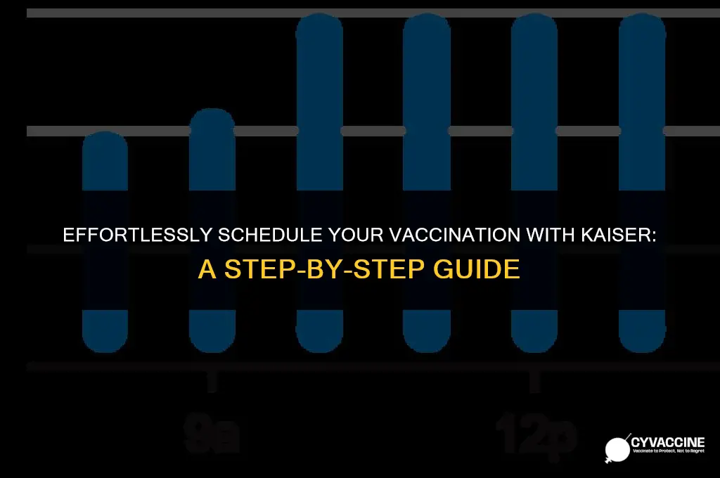 how to schedule vaccination with kaiser