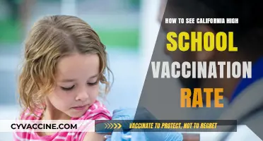 California High School Vaccination Rates: How to Access the Data