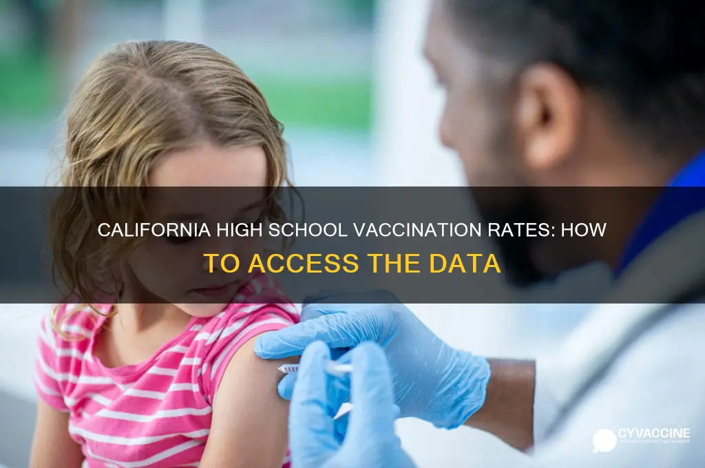 how to see california high school vaccination rate