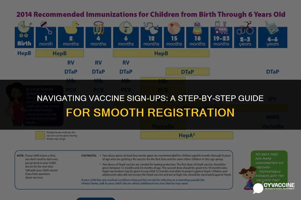 how to sign ip for vaccine