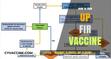 Easy Steps to Register for Your Vaccine Appointment