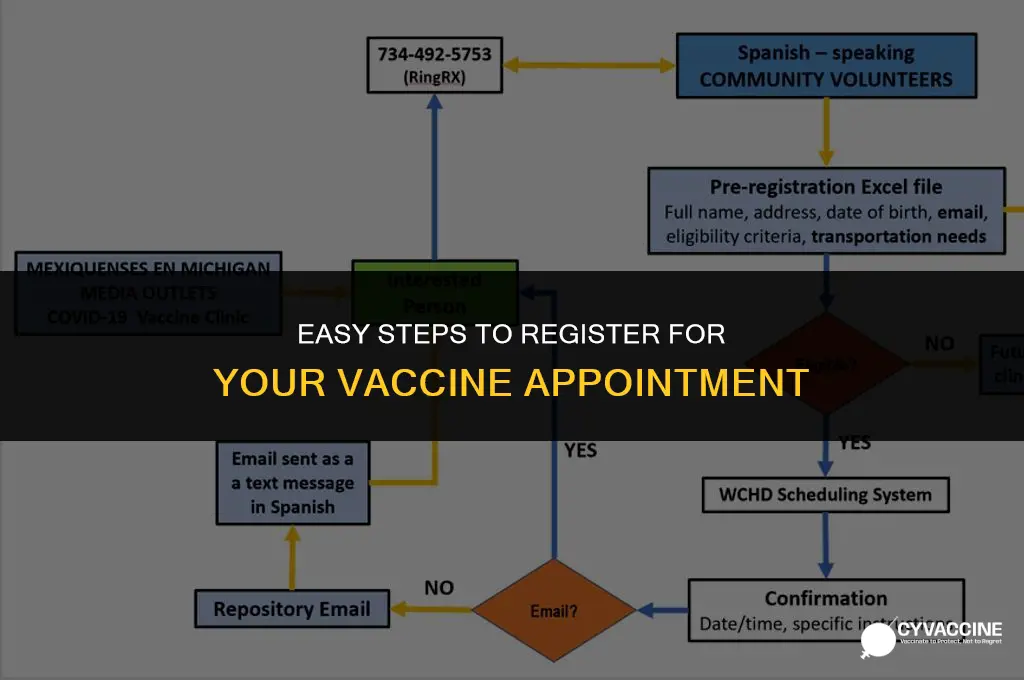 how to sign up fir vaccine