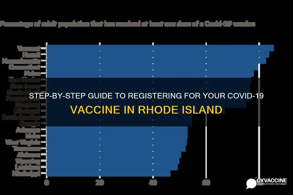 how to sign up for a vaccine in ri