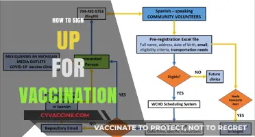 Easy Steps to Register for Your COVID-19 Vaccine Appointment