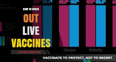 Strategic Spacing: Optimizing Live Vaccine Administration for Maximum Efficacy