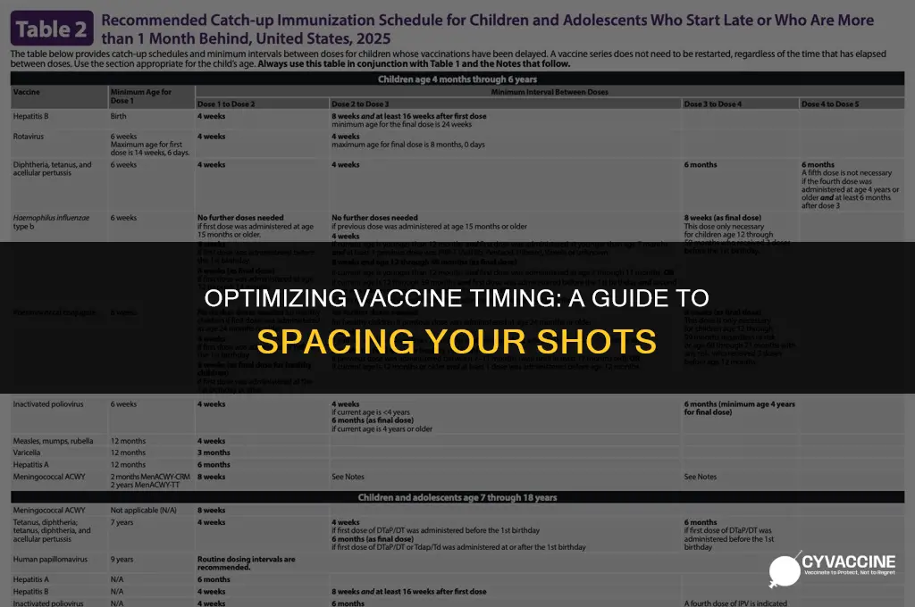 how to spread out vaccine schedule