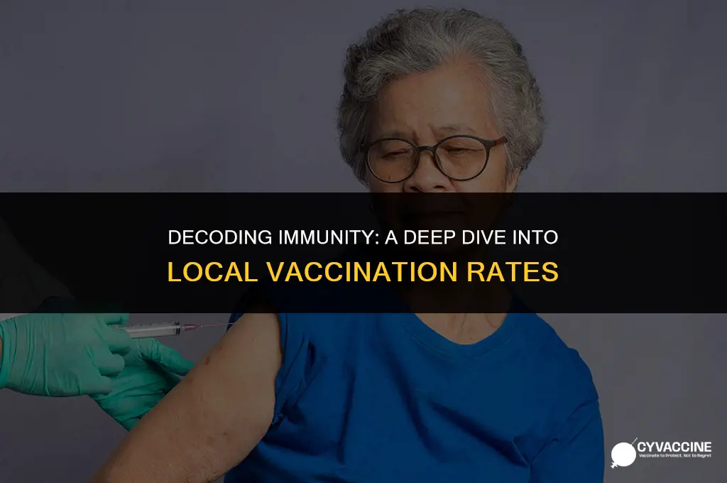how vaccinated is my zip code