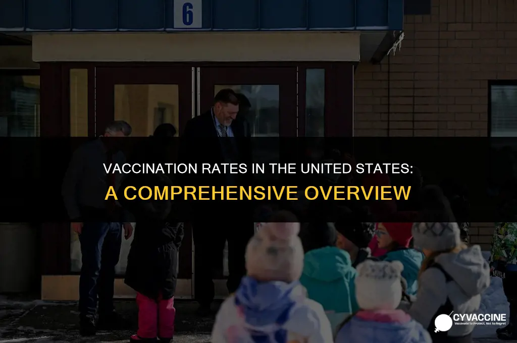 how vaccinated is the united states