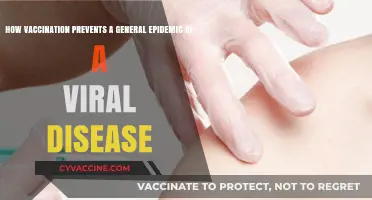 Vaccination: The Key to Preventing Viral Epidemics and Saving Lives