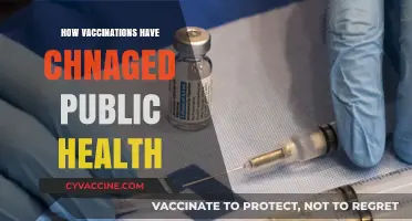 Revolutionizing Public Health: The Impact of Vaccinations
