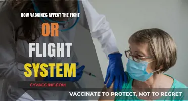 Vaccines and the Fight or Flight Response: Unraveling the Connection