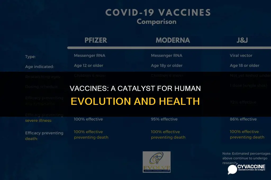 how vaccines contribute to human evolution