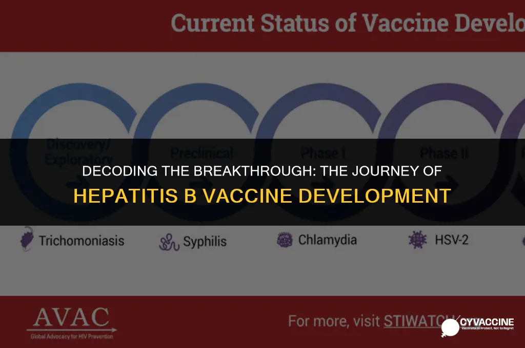 how was hepatitis b vaccine developed