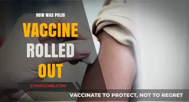 Eradicating Polio: The Global Rollout of a Life-Saving Vaccine