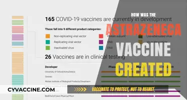 Decoding the Development: The AstraZeneca Vaccine Creation Story