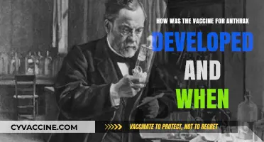 The Evolution of Anthrax Vaccine: Development Timeline and Milestones
