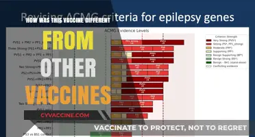 Unveiling the Unique Features of This Revolutionary Vaccine