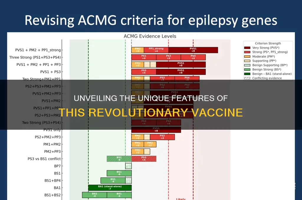 how was this vaccine different from other vaccines
