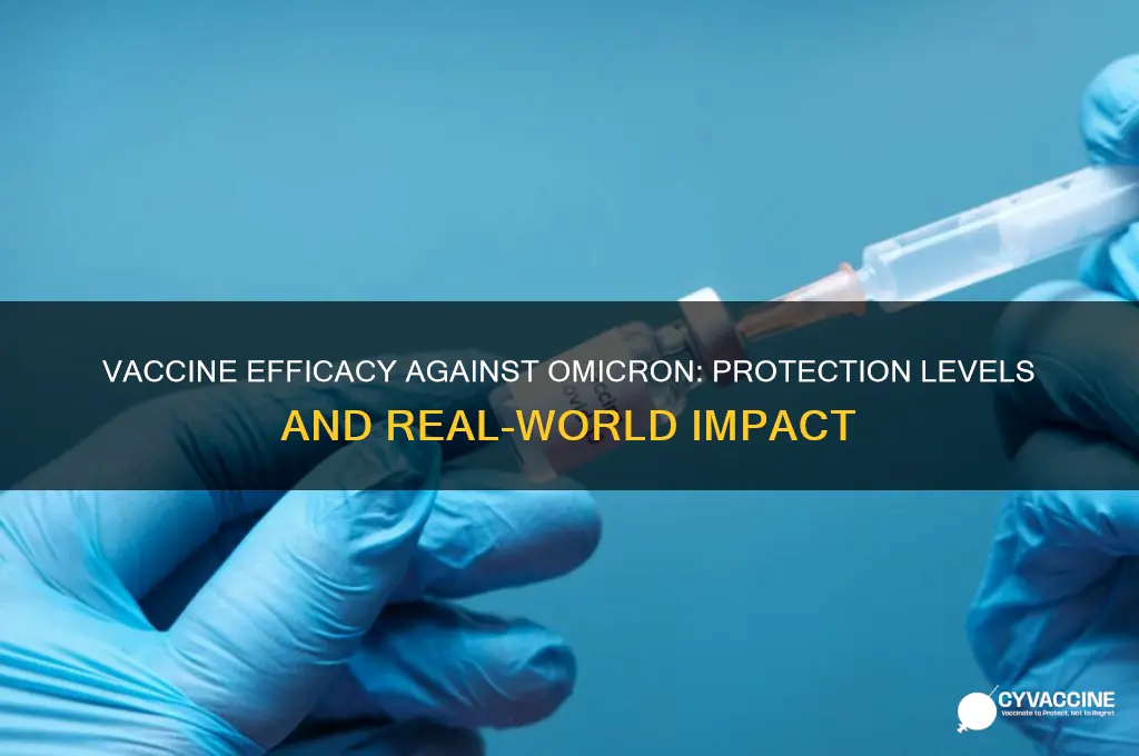 how well does the vaccine protect against omicron
