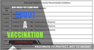 Understanding Vaccinations: A Comprehensive Guide to Informed Health Decisions