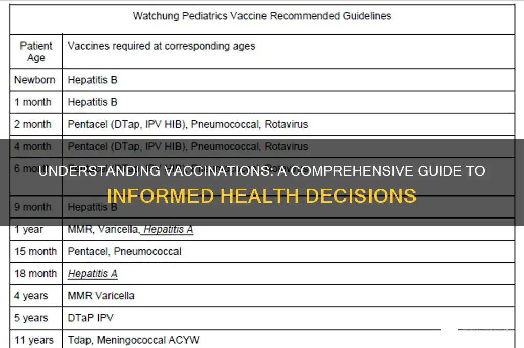 how would you learn more about a vaccination