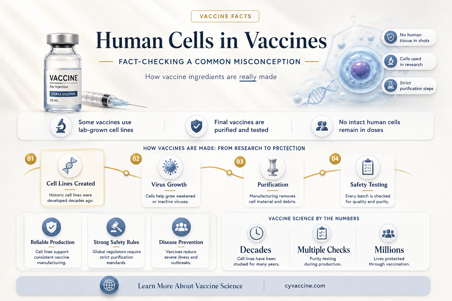 are there human cells in vaccines