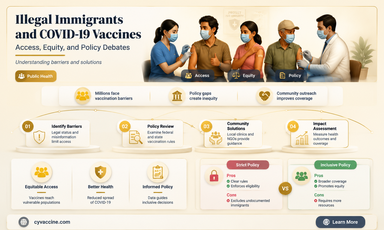 are the illegal immigrants being vaccinated