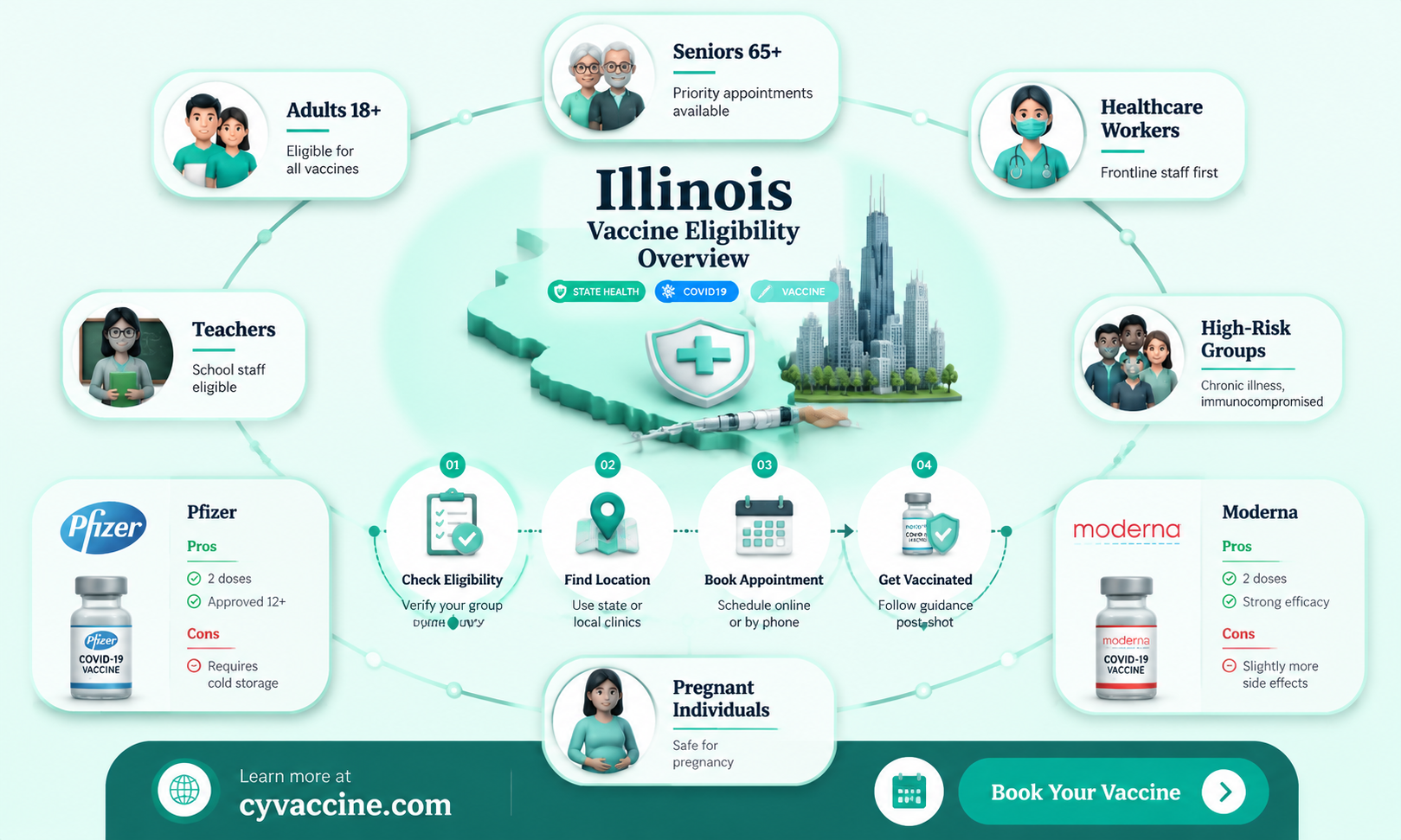 are restaurant workers eligible for vaccine in illinois
