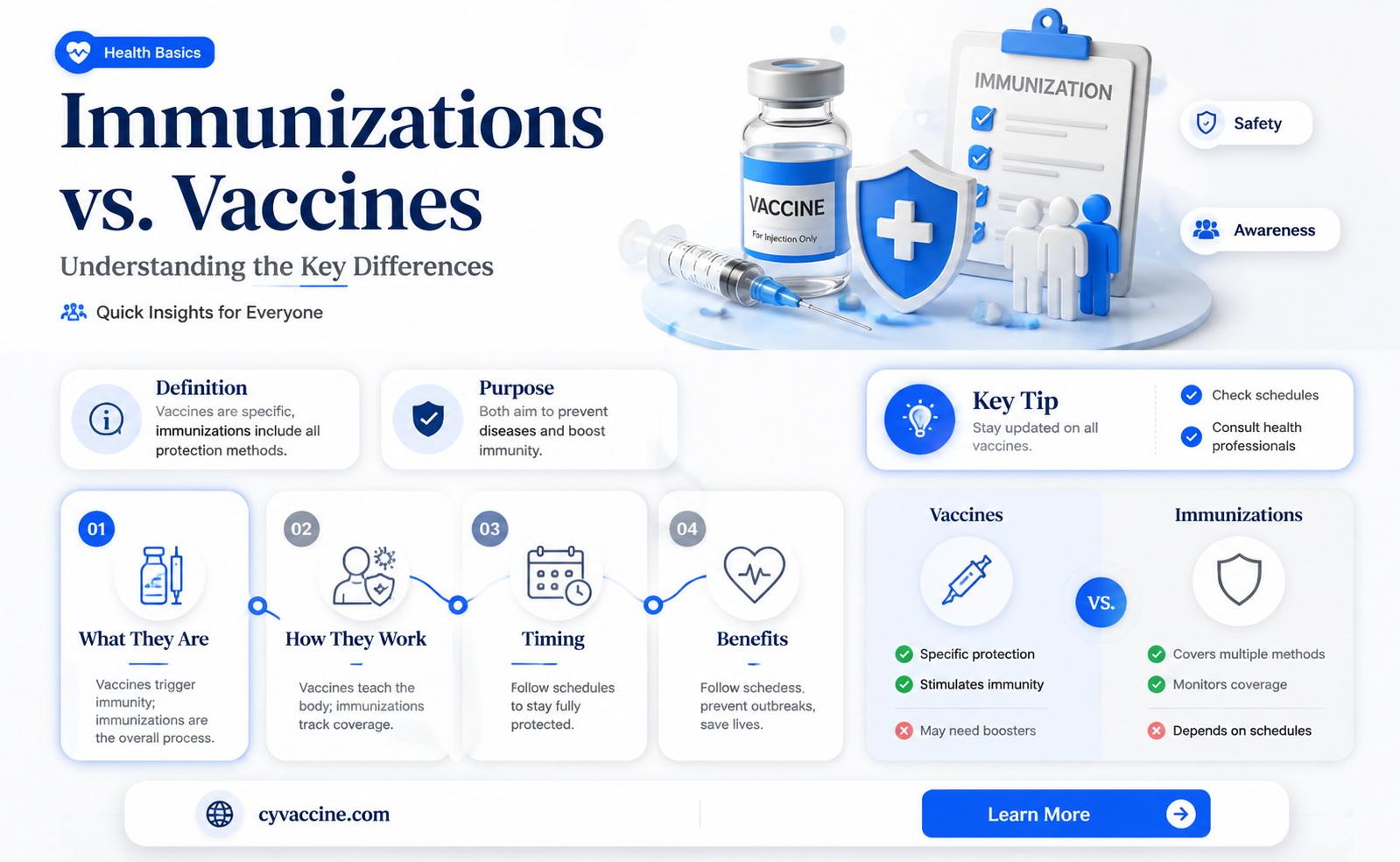 are immunizations and vaccines the same