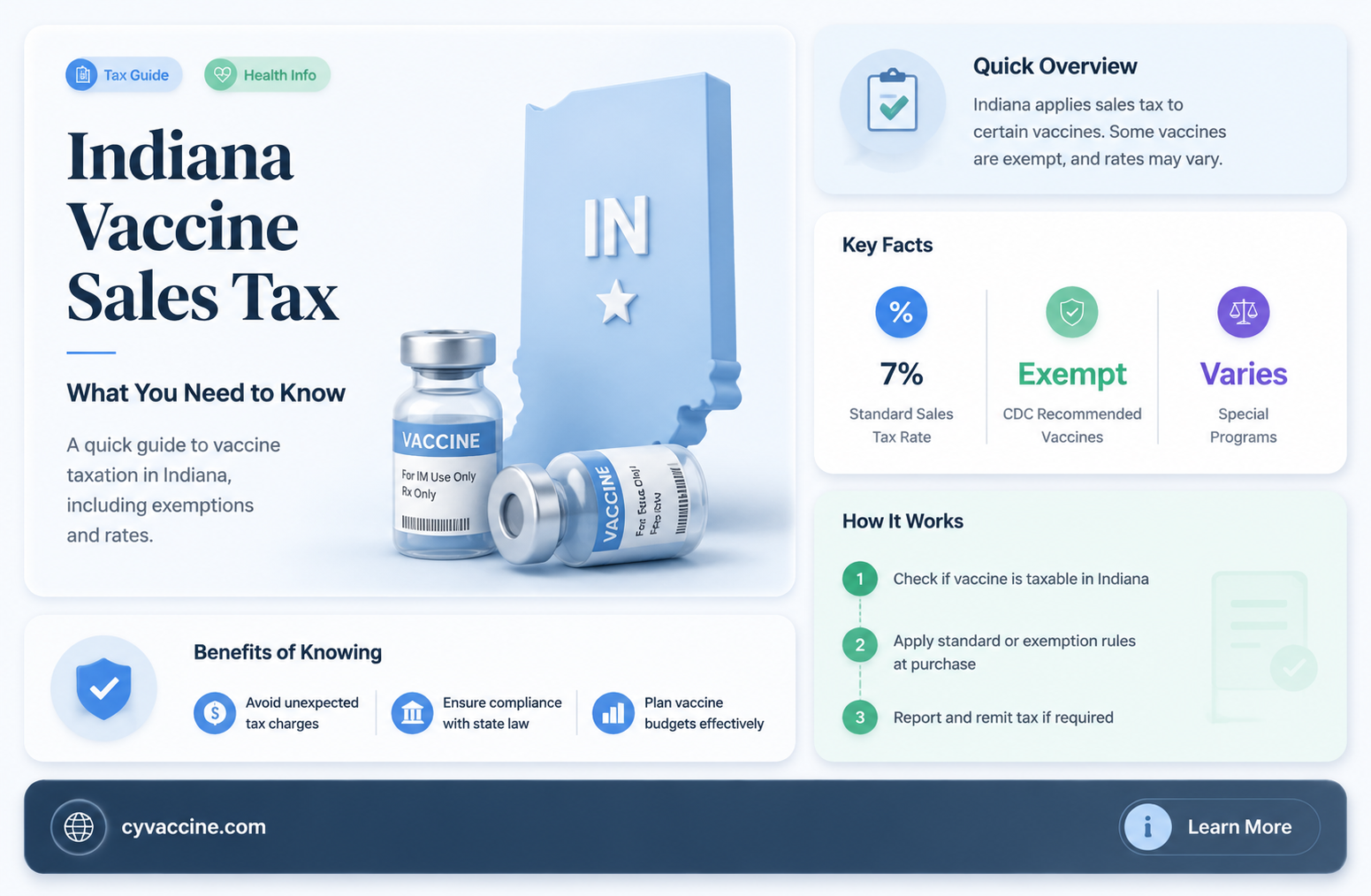 are sale of vaccines taxed indiana