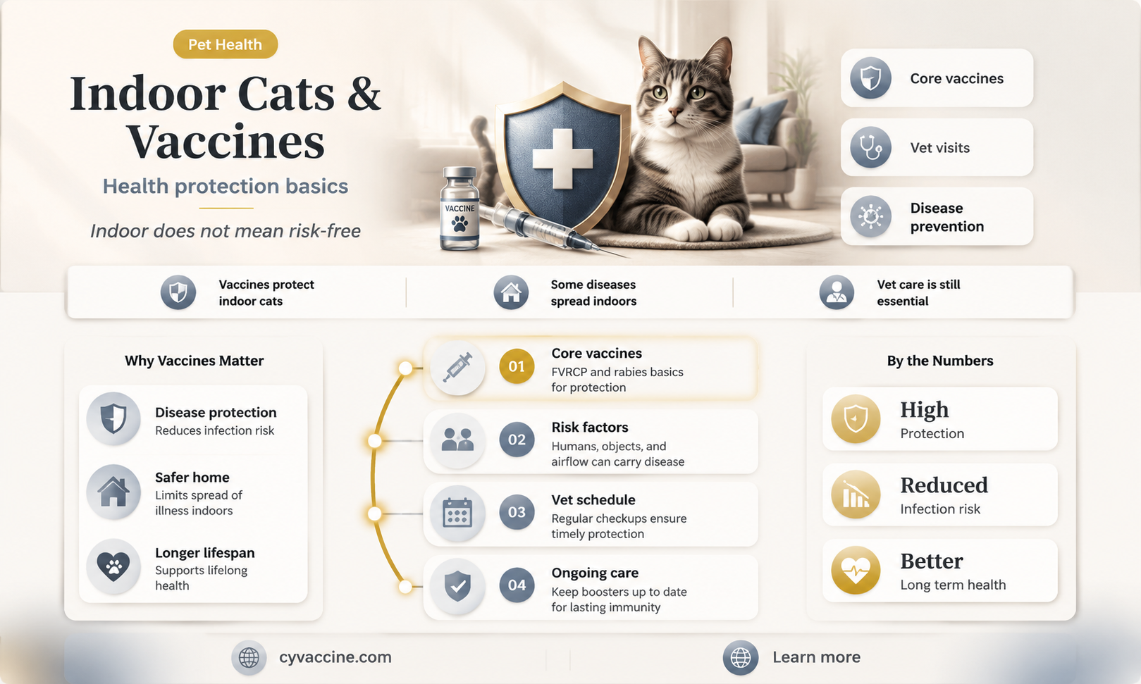 are vaccinations necessary for indoor cats
