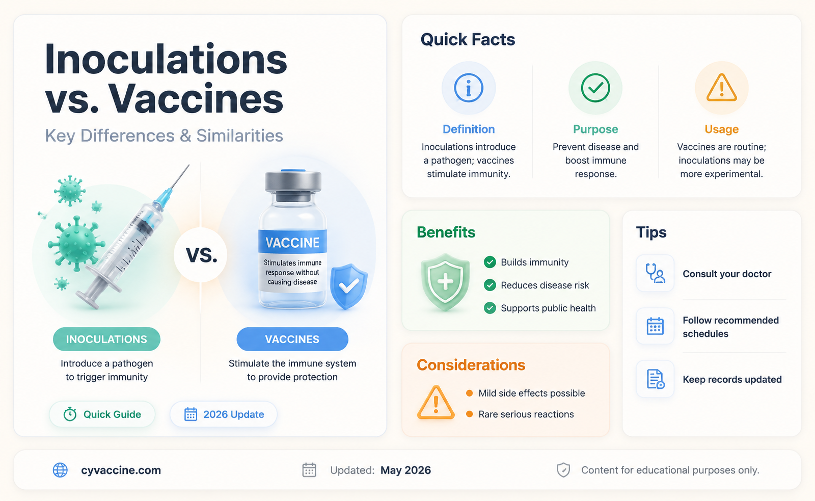 are inoculations and vaccines the same