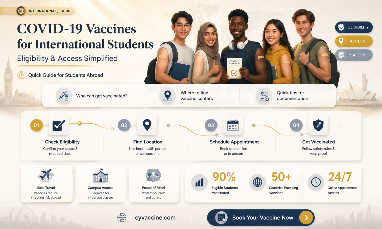 are international students eligible for vaccine
