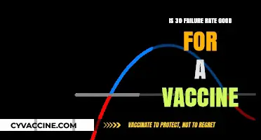 Understanding Vaccine Efficacy: Is a 30% Failure Rate Acceptable?