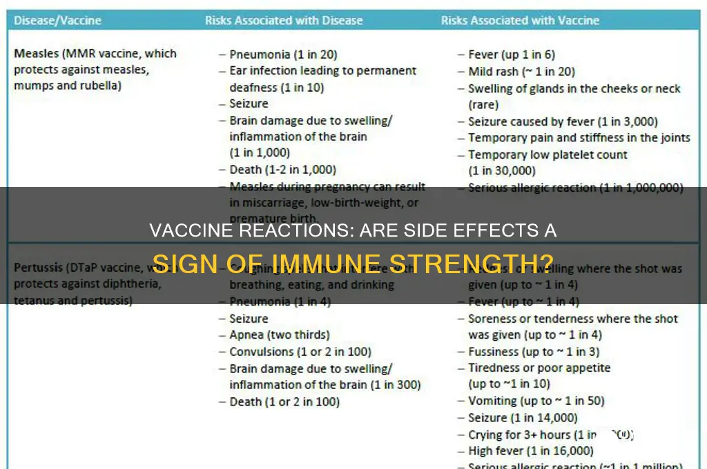 is a bad reaction to a vaccine good