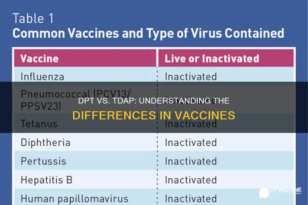 is a dpt vaccine the same as tdap