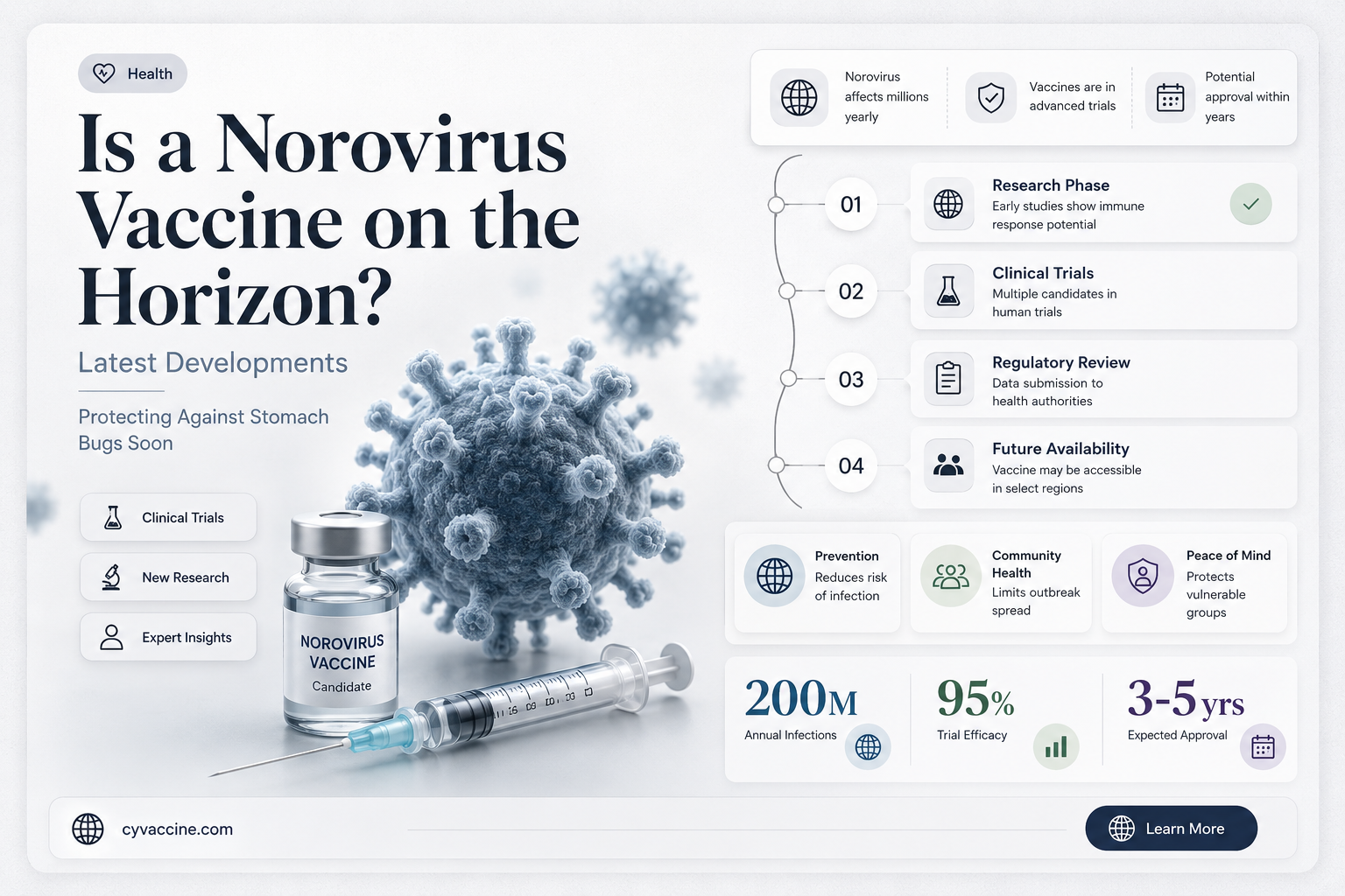 are they making a norovirus vaccine