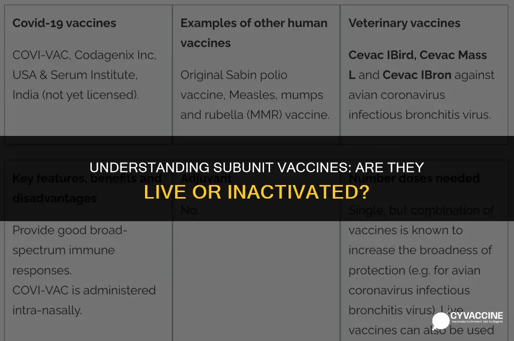 is a subunit vaccine a live