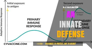 Boosting Immunity: The Science Behind Vaccination as Innate Defense