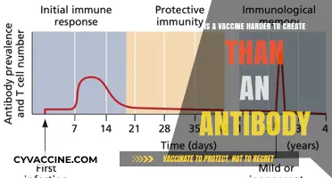 Vaccine vs. Antibody Development: Which Scientific Challenge is Tougher?