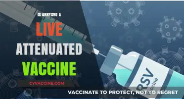 Understanding Abrysvo: The Science Behind Live Attenuated Vaccines