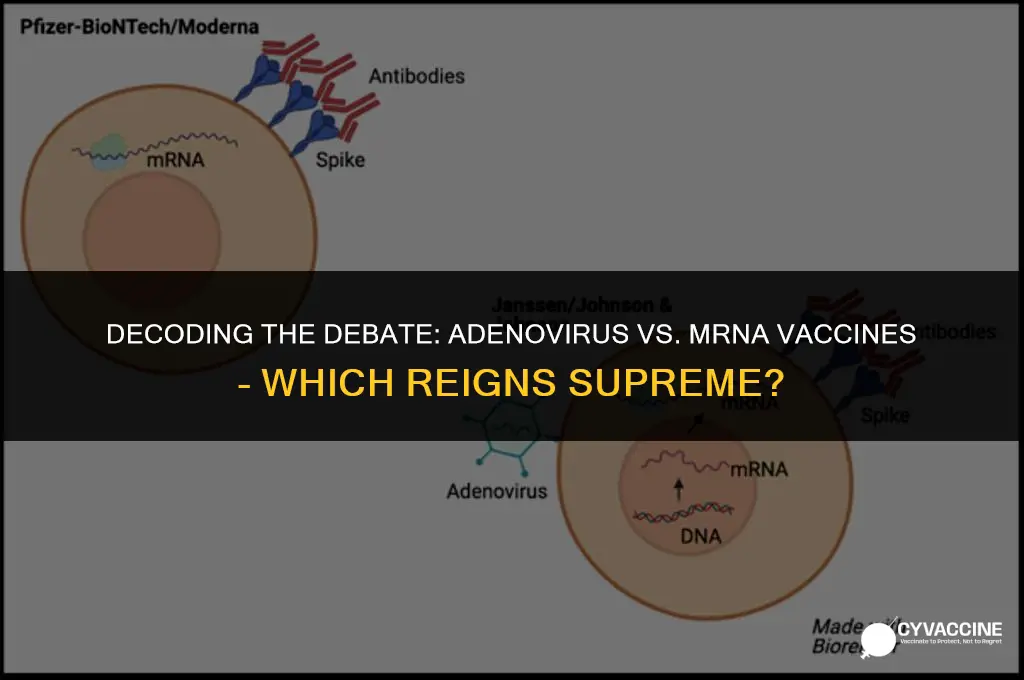 is adenovirus vaccine better than mrna