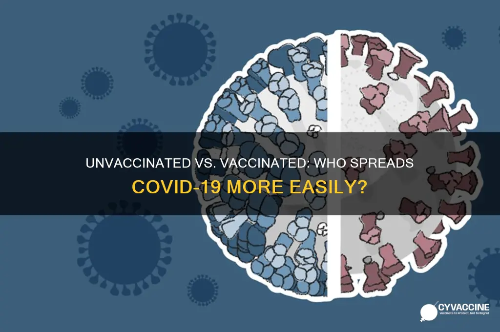 is an unvaccinated person more contagious than a vaccinated person