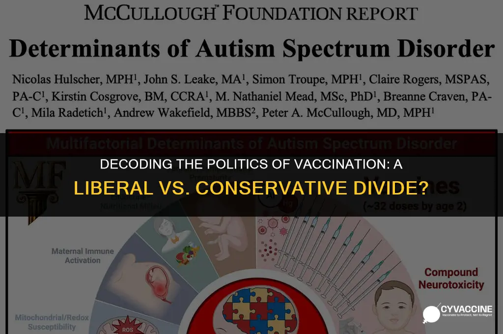 is anti vaccination liberal or conservative