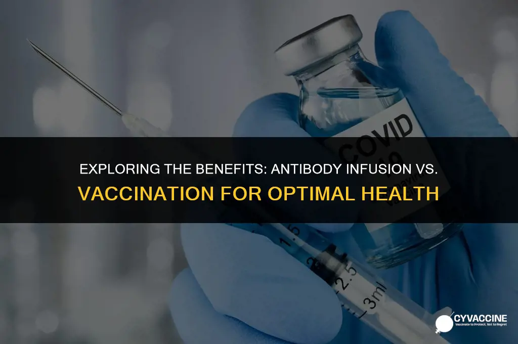 is antibody infusion better than vaccine