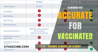 Antigen Test Accuracy Post-Vaccination: What You Need to Know