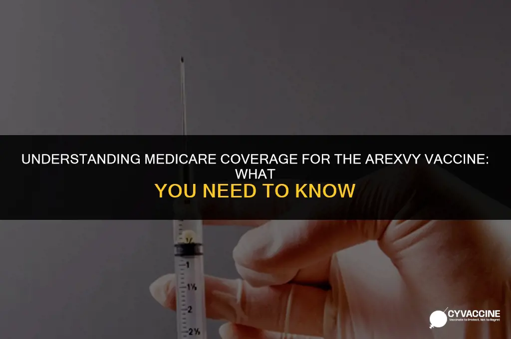 is arexvy vaccine covered by medicare