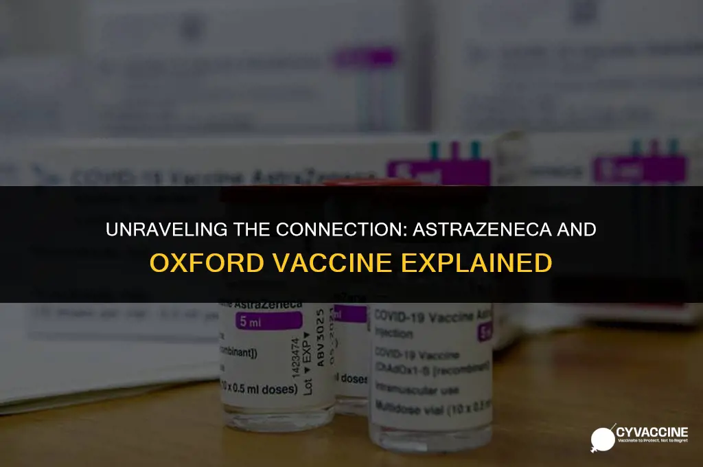 is astrazeneca and oxford vaccine same