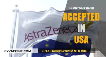 AstraZeneca Vaccine Acceptance in the USA: A Comprehensive Overview